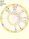 An astrological transit chart for 'Transits' showing planetary paths and aspect lines over a circular zodiac wheel with text details at the top.