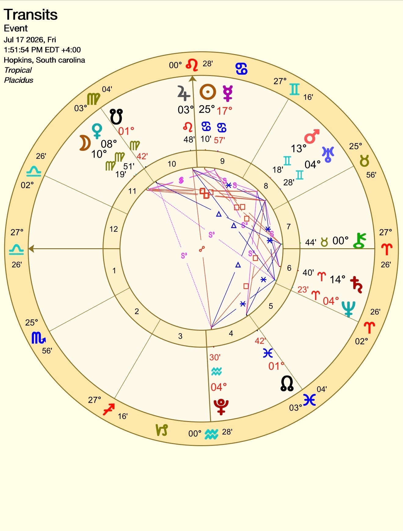An astrological transit chart for 'Transits' showing planetary paths and aspect lines over a circular zodiac wheel with text details at the top.