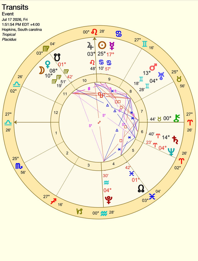 An astrological transit chart for 'Transits' showing planetary paths and aspect lines over a circular zodiac wheel with text details at the top.